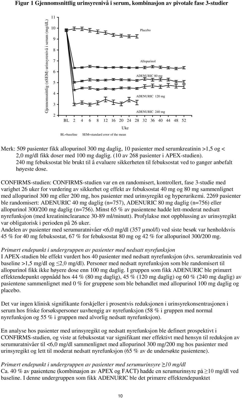 serumkreatinin >1,5 og < 2,0 mg/dl fikk doser med 100 mg daglig. (10 av 268 pasienter i APEX-studien).