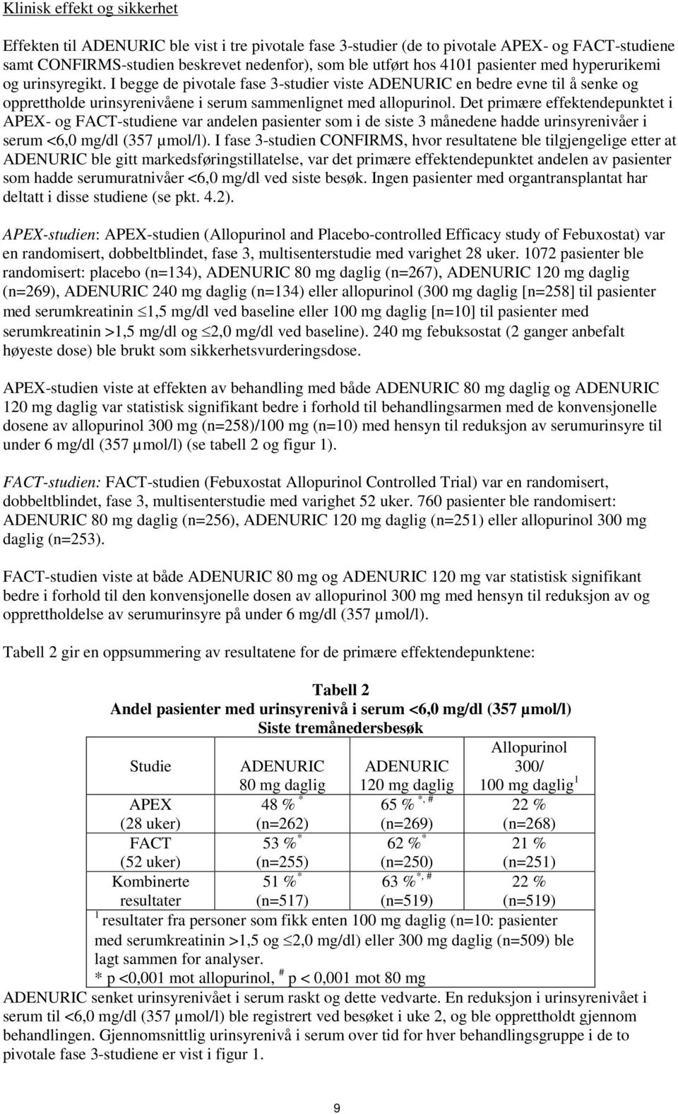 Det primære effektendepunktet i APEX- og FACT-studiene var andelen pasienter som i de siste 3 månedene hadde urinsyrenivåer i serum <6,0 mg/dl (357 µmol/l).