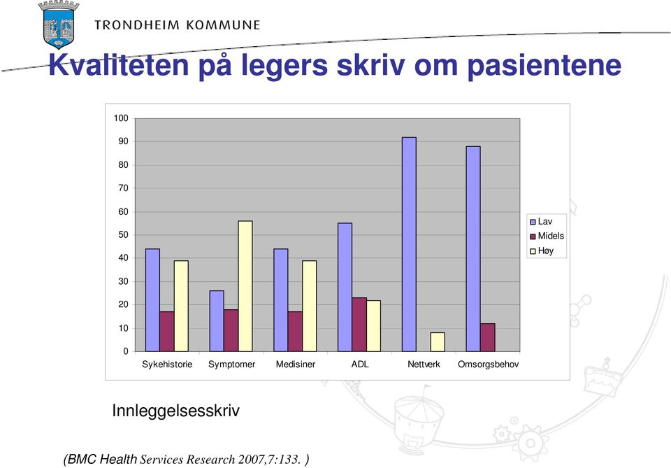 Symptomer Medisiner ADL Nettverk Omsorgsbehov