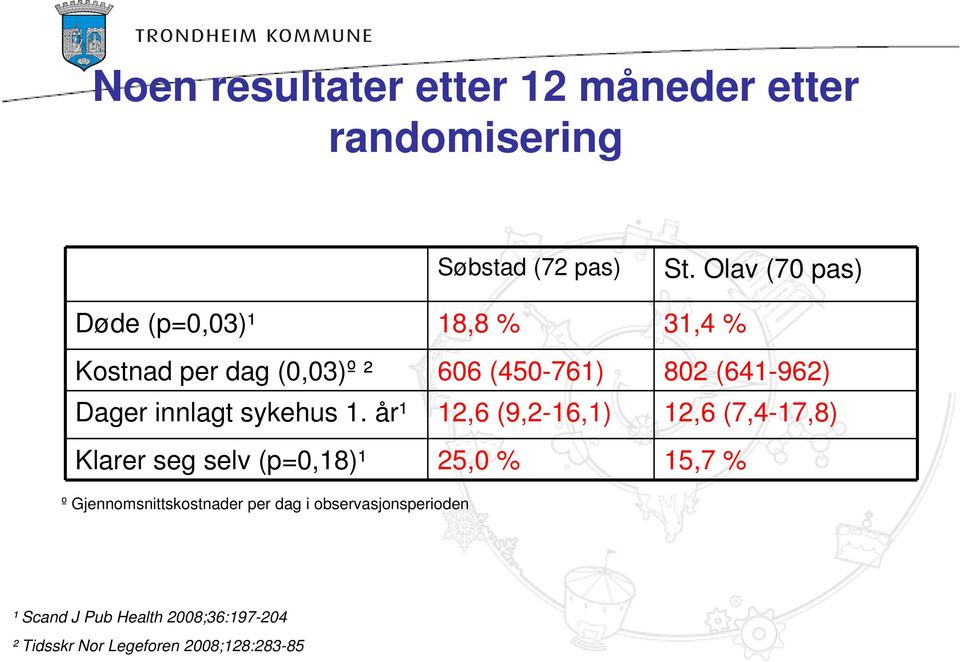 Dager innlagt sykehus 1.