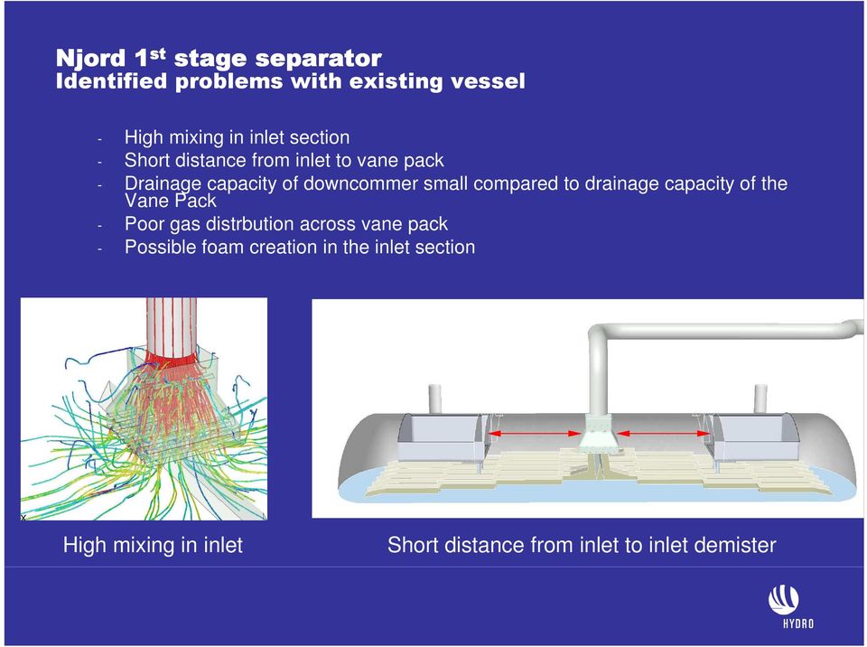 compared to drainage capacity of the Vane Pack - Poor gas distrbution across vane pack -