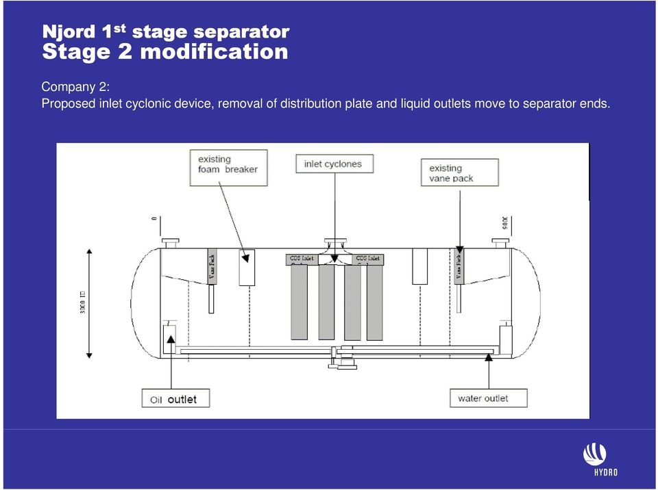 cyclonic device, removal of distribution