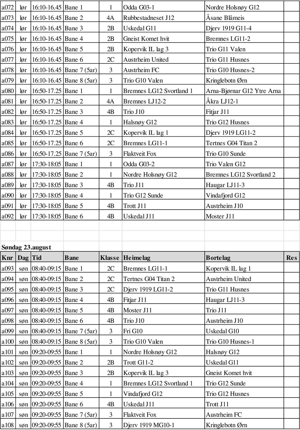 45 Bane 6 2C Austrheim United Trio G11 Husnes a078 lør 16:10-16.45 Bane 7 (5ar) 3 Austrheim FC Trio G10 Husnes-2 a079 lør 16:10-16.45 Bane 8 (5ar) 3 Trio G10 Valen Kringlebotn Ørn a080 lør 16:50-17.