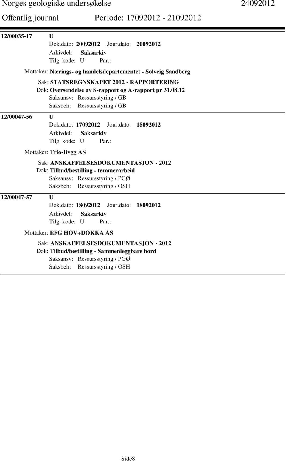 12 Saksansv: Ressursstyring / GB Saksbeh: Ressursstyring / GB 12/00047-56 U Dok.dato: 17092012 Jour.