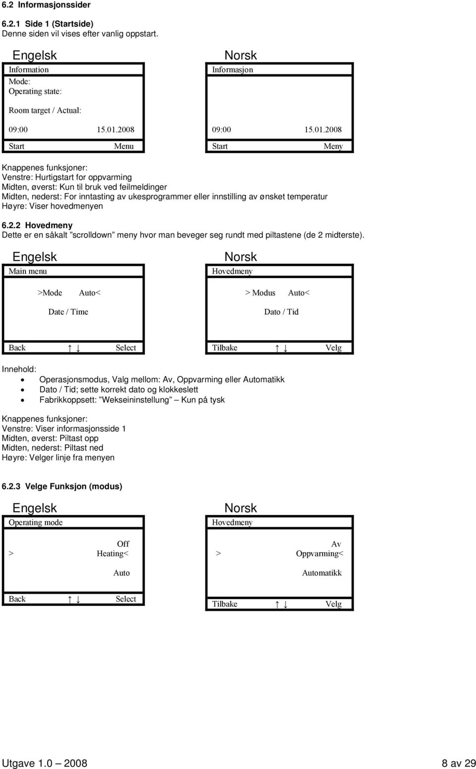 2008 Start Menu Start Meny Knappenes funksjoner: Venstre: Hurtigstart for oppvarming Midten, øverst: Kun til bruk ved feilmeldinger Midten, nederst: For inntasting av ukesprogrammer eller innstilling