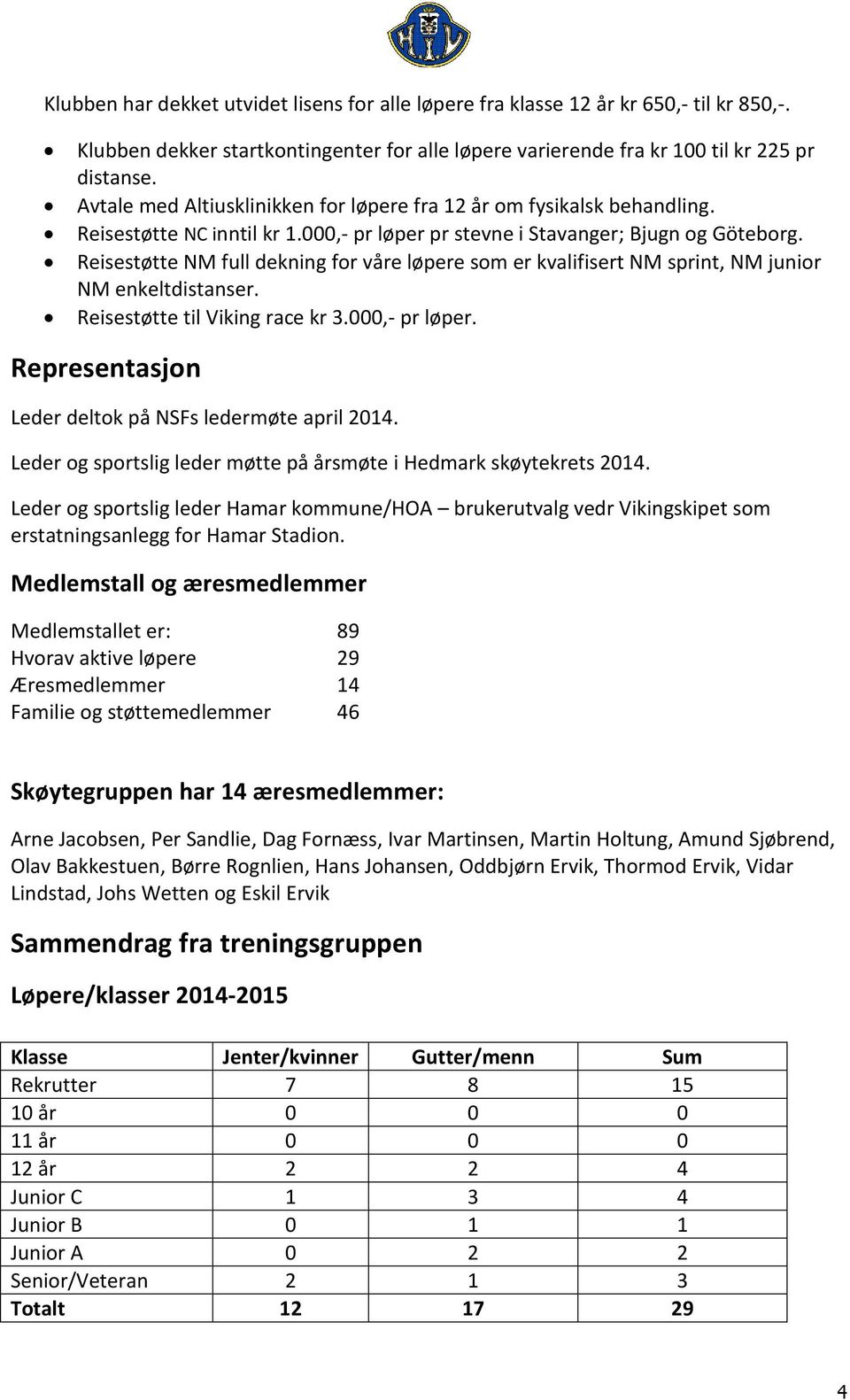 Reisestøtte NM full dekning for våre løpere som er kvalifisert NM sprint, NM junior NM enkeltdistanser. Reisestøtte til Viking race kr 3.000,- pr løper.