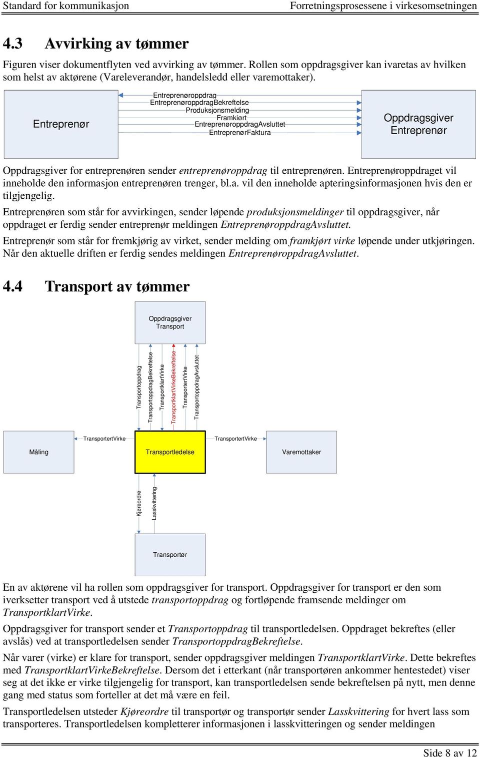 sender entreprenøroppdrag til entreprenøren. Entreprenøroppdraget vil inneholde den informasjon entreprenøren trenger, bl.a. vil den inneholde apteringsinformasjonen hvis den er tilgjengelig.