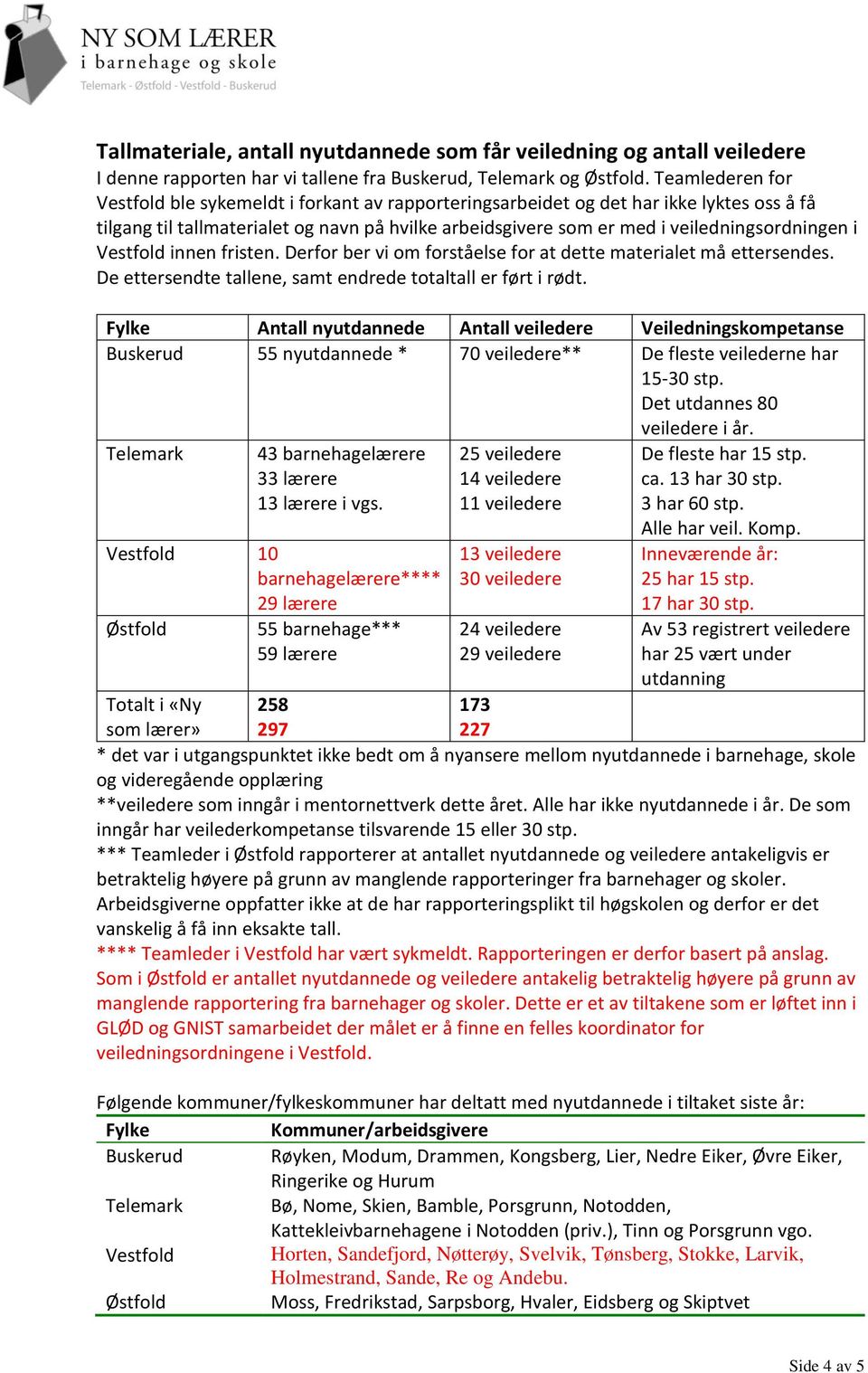 i Vestfold innen fristen. Derfor ber vi om forståelse for at dette materialet må ettersendes. De ettersendte tallene, samt endrede totaltall er ført i rødt.