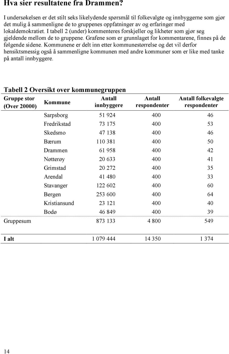 I tabell 2 (under) kommenteres forskjeller og likheter som gjør seg gjeldende mellom de to gruppene. Grafene som er grunnlaget for kommentarene, finnes på de følgende sidene.