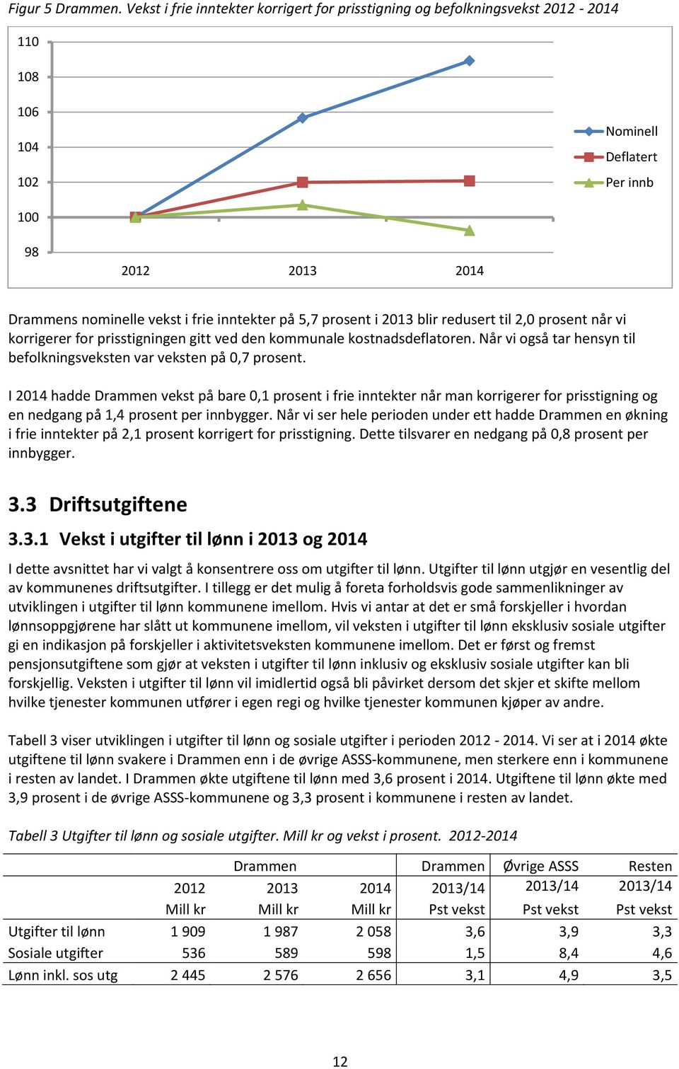 prosent i 2013 blir redusert til 2,0 prosent når vi korrigerer for prisstigningen gitt ved den kommunale kostnadsdeflatoren. Når vi også tar hensyn til befolkningsveksten var veksten på 0,7 prosent.