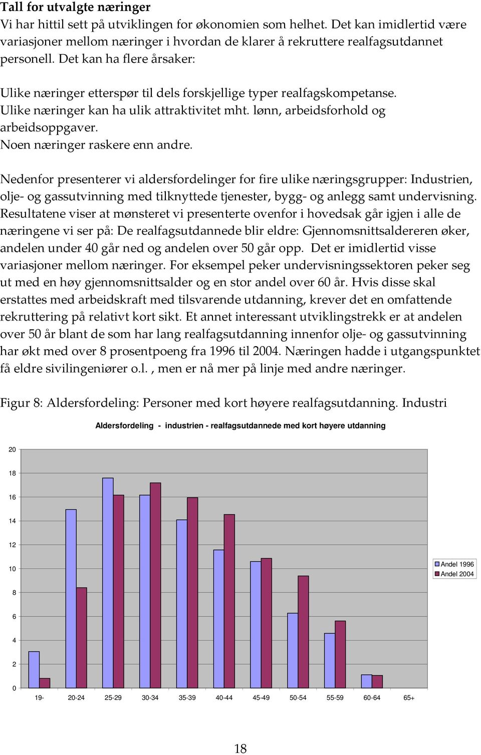 Noen næringer raskere enn andre.