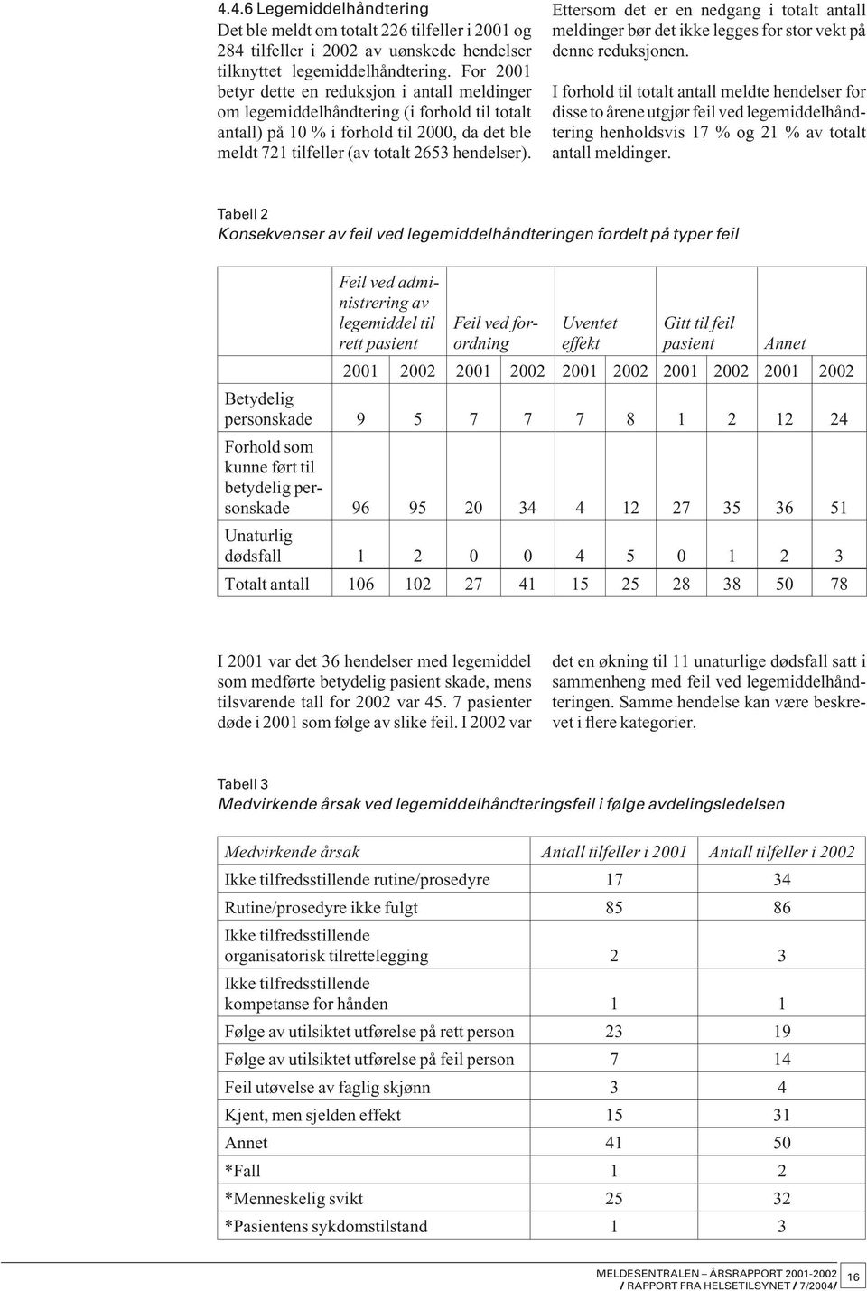 Ettersom det er en nedgang i totalt antall meldinger bør det ikke legges for stor vekt på denne reduksjonen.