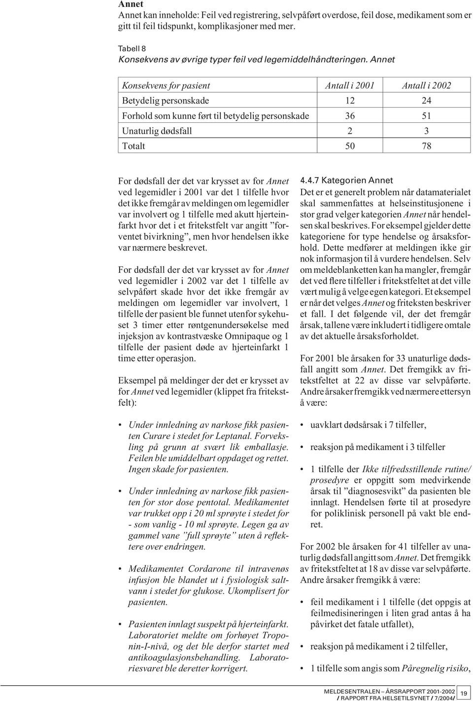 Annet Konsekvens for pasient Antall i 2001 Antall i 2002 Betydelig personskade 12 24 Forhold som kunne ført til betydelig personskade 36 51 Unaturlig dødsfall 2 3 Totalt 50 78 For dødsfall der det