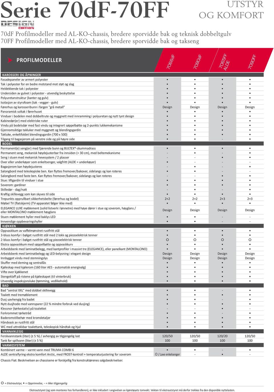 av gulvet i polyester - utvendig beskyttelse Polyuretanstruktur (kanter og gulv) Isolasjon av styrofoam (tak - vegger - gulv) Førerhus og karosseribunn i fargen "grå metall" Design Design Design