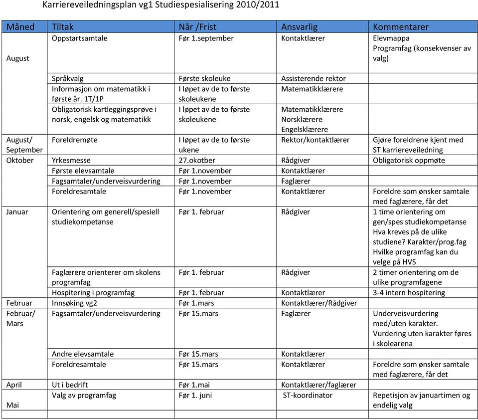 1T/1P Obligatorisk kartleggingsprøve i norsk, engelsk og matematikk Matematikklærere Norsklærere Engelsklærere September ukene Rektor/kontaktlærer Gjøre foreldrene kjent med ST karriereveiledning