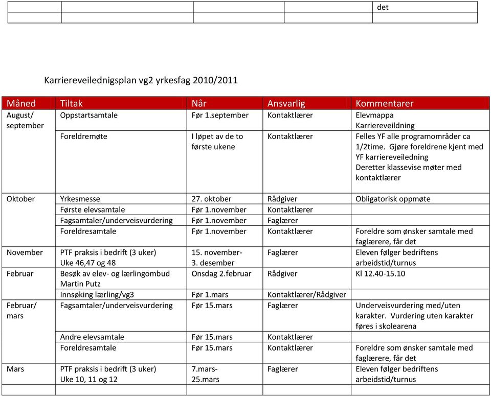 Gjøre foreldrene kjent med YF karriereveiledning Deretter klassevise møter med kontaktlærer Oktober Yrkesmesse 27. oktober Rådgiver Obligatorisk oppmøte Første elevsamtale Før 1.