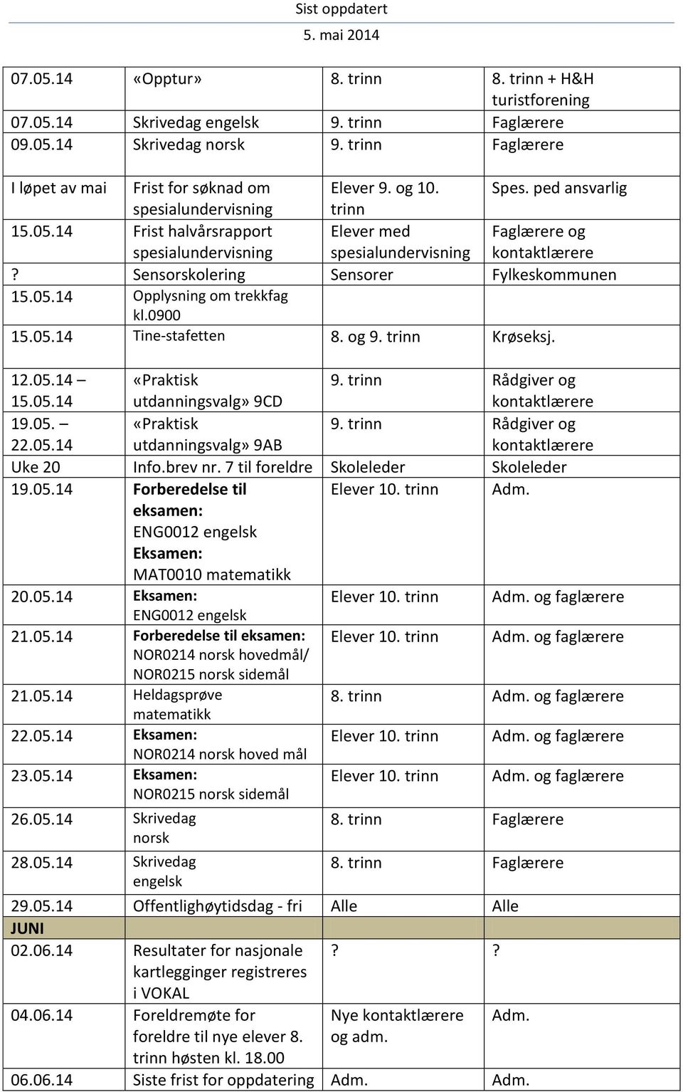 05.14 Opplysning om trekkfag kl.0900 15.05.14 Tine-stafetten 8. og 9. trinn Krøseksj. 12.05.14 15.05.14 «Praktisk utdanningsvalg» 9CD 9. trinn Rådgiver og kontaktlærere 19.05. 22.05.14 «Praktisk utdanningsvalg» 9AB 9.