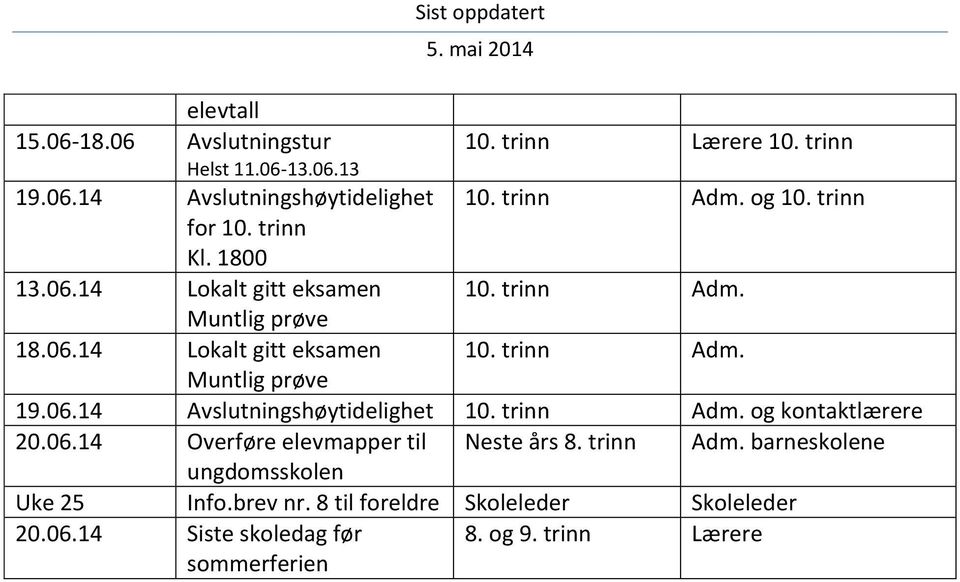 06.14 Avslutningshøytidelighet 10. trinn og kontaktlærere 20.06.14 Overføre elevmapper til Neste års 8.