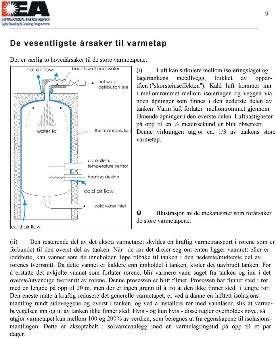 Kald luft kommer inn i mellomrommet mellom isoleringen og veggen via noen åpninger som finnes i den nederste delen av tanken.