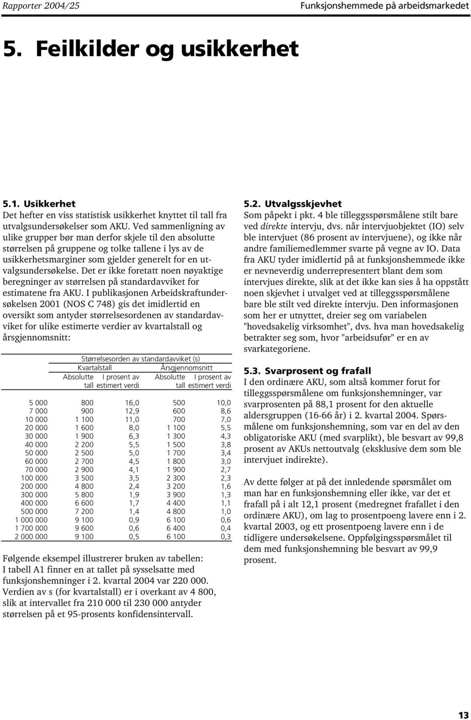 Det er ikke foretatt noen nøyaktige beregninger av størrelsen på standardavviket for estimatene fra AKU.