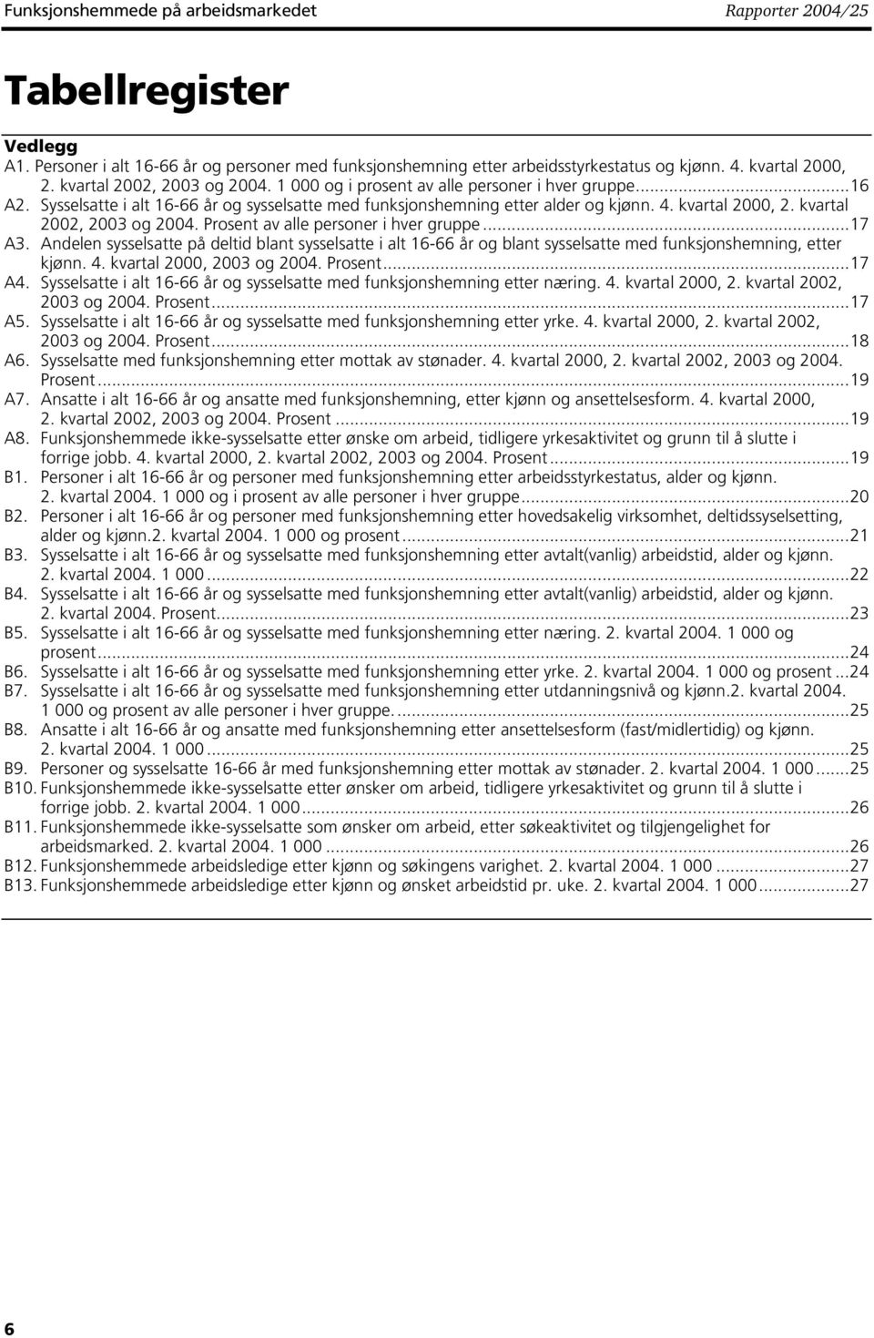 kvartal 2002, 2003 og 2004. Prosent av alle personer i hver gruppe...17 A3. Andelen sysselsatte på deltid blant sysselsatte i alt 16-66 år og blant sysselsatte med funksjonshemning, etter kjønn. 4.