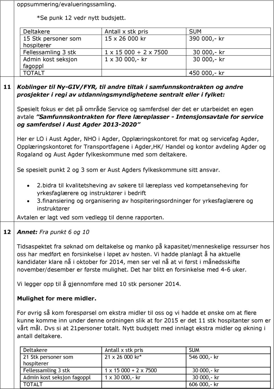 TOTALT 450 000,- kr 11 Koblinger til Ny-GIV/FYR, til andre tiltak i samfunnskontrakten og andre prosjekter i regi av utdanningsmyndighetene sentralt eller i fylket: Spesielt fokus er det på område