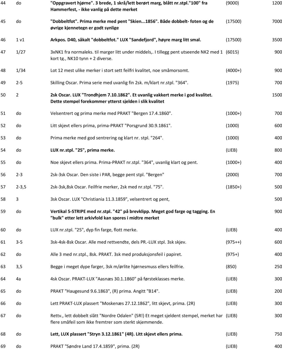 til marger litt under middels,. I tillegg pent utseende NK2 med 1 kort tg., NK10 tynn + 2 diverse. (6015) 900 48 1/34 Lot 12 mest ulike merker i stort sett feilfri kvalitet, noe småmorsomt.