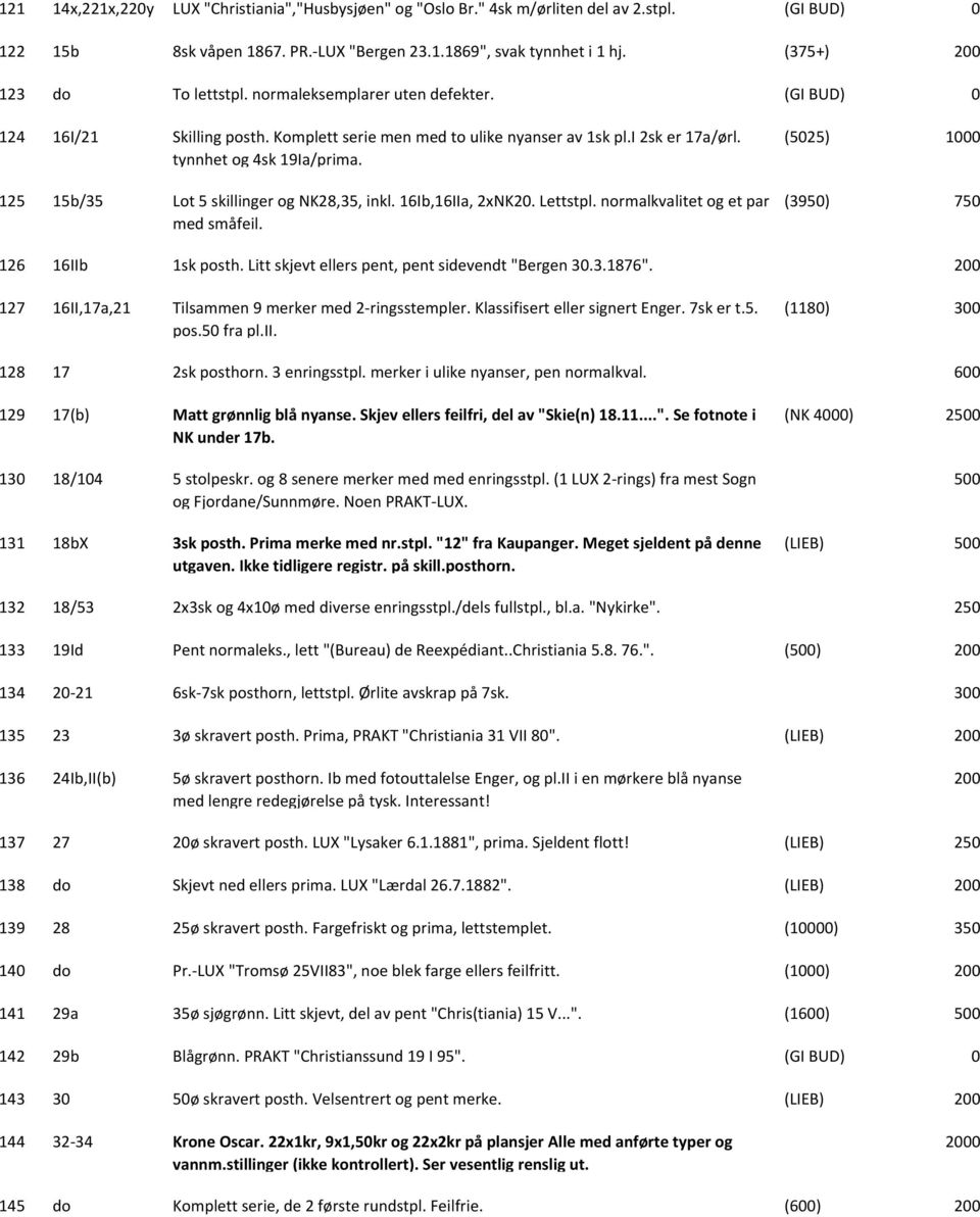 125 15b/35 Lot 5 skillinger og NK28,35, inkl. 16Ib,16IIa, 2xNK20. Lettstpl. normalkvalitet og et par med småfeil. (5025) (3950) 750 126 16IIb 1sk posth.