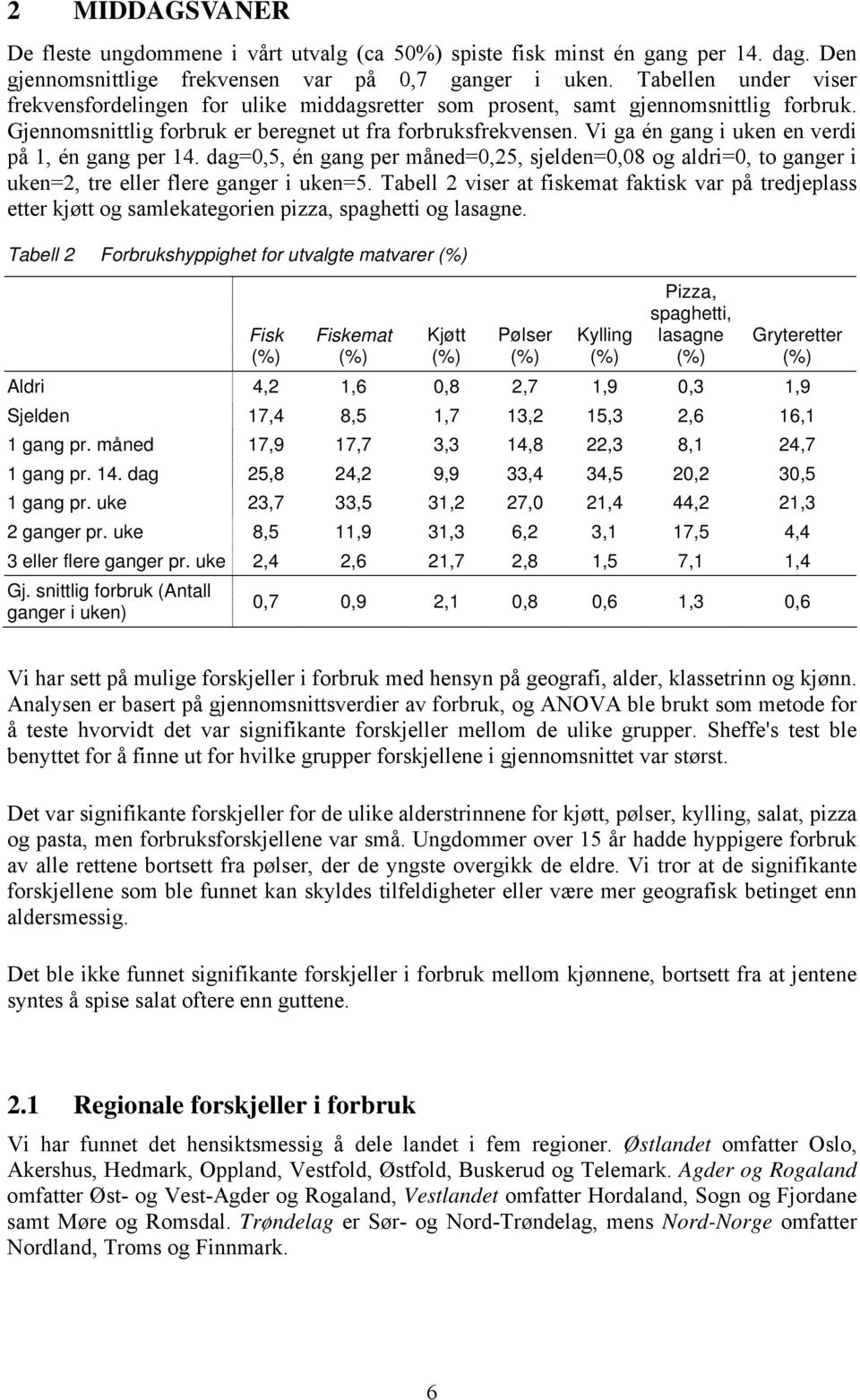 Vi ga én gang i uken en verdi på 1, én gang per 14. dag=0,5, én gang per måned=0,25, sjelden=0,08 og aldri=0, to ganger i uken=2, tre eller flere ganger i uken=5.