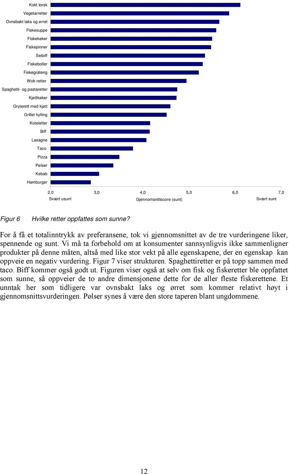 For å få et totalinntrykk av preferansene, tok vi gjennomsnittet av de tre vurderingene liker, spennende og sunt.