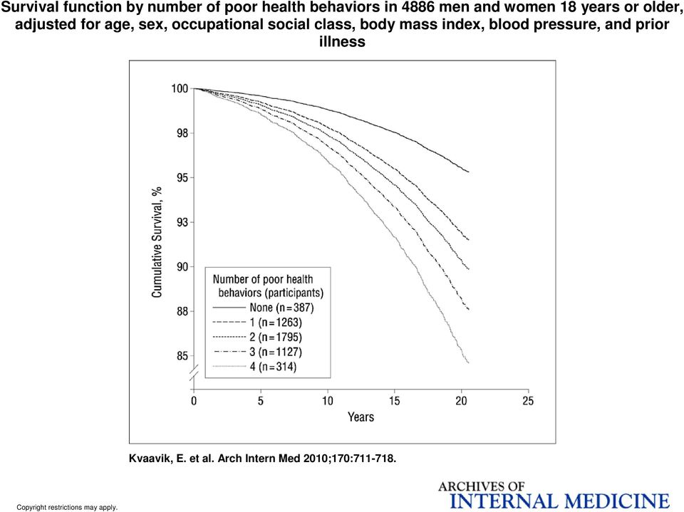 class, body mass index, blood pressure, and prior illness Kvaavik, E.