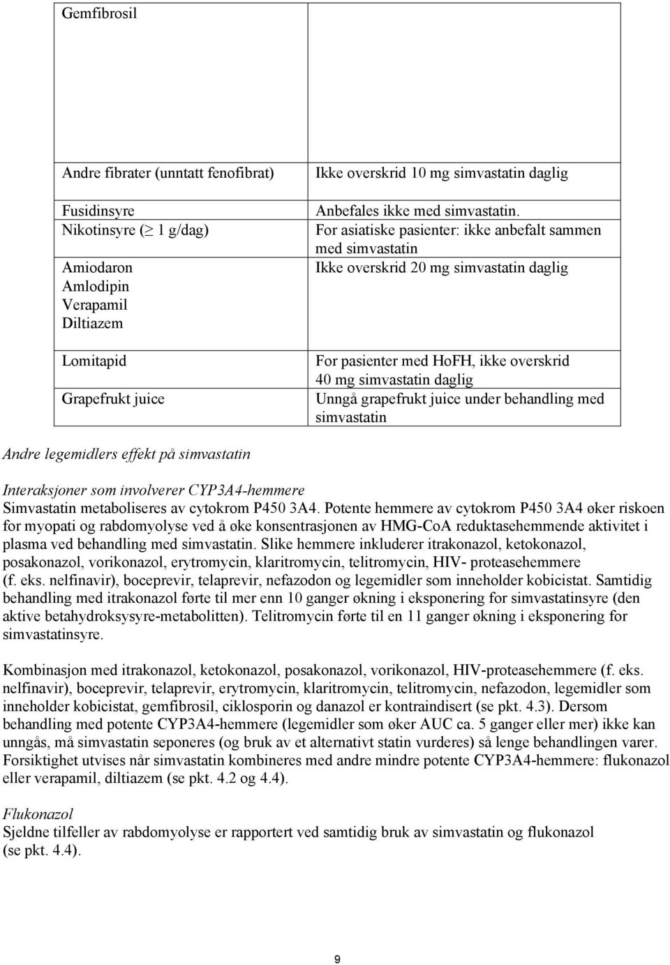 For asiatiske pasienter: ikke anbefalt sammen med simvastatin Ikke overskrid 20 mg simvastatin daglig For pasienter med HoFH, ikke overskrid 40 mg simvastatin daglig Unngå grapefrukt juice under