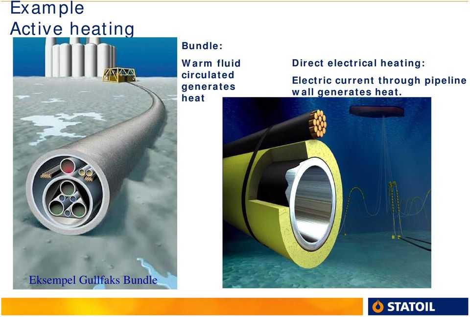 heating: Electric current through pipeline