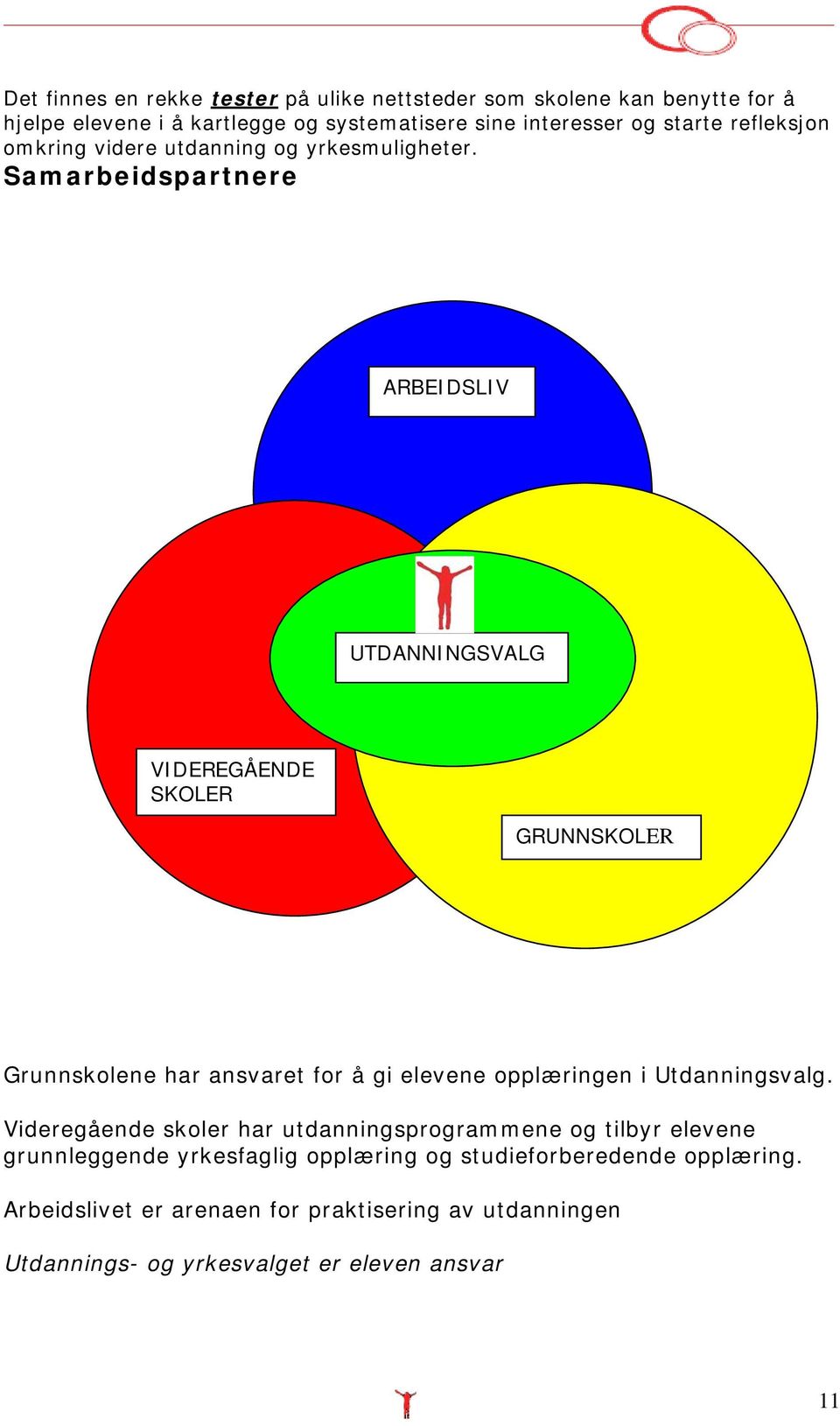 Samarbeidspartnere ARBEIDSLIV UTDANNINGSVALG VIDEREGÅENDE SKOLER GRUNNSKOLER Grunnskolene har ansvaret for å gi elevene opplæringen i