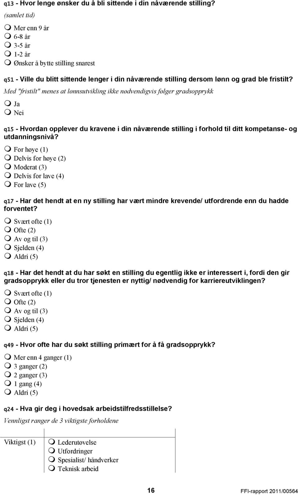 Med "fristilt" menes at lønnsutvikling ikke nødvendigvis følger gradsopprykk Ja Nei q15 - Hvordan opplever du kravene i din nåværende stilling i forhold til ditt kompetanse- og utdanningsnivå?