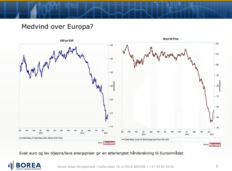 oljepris/lave energipriser