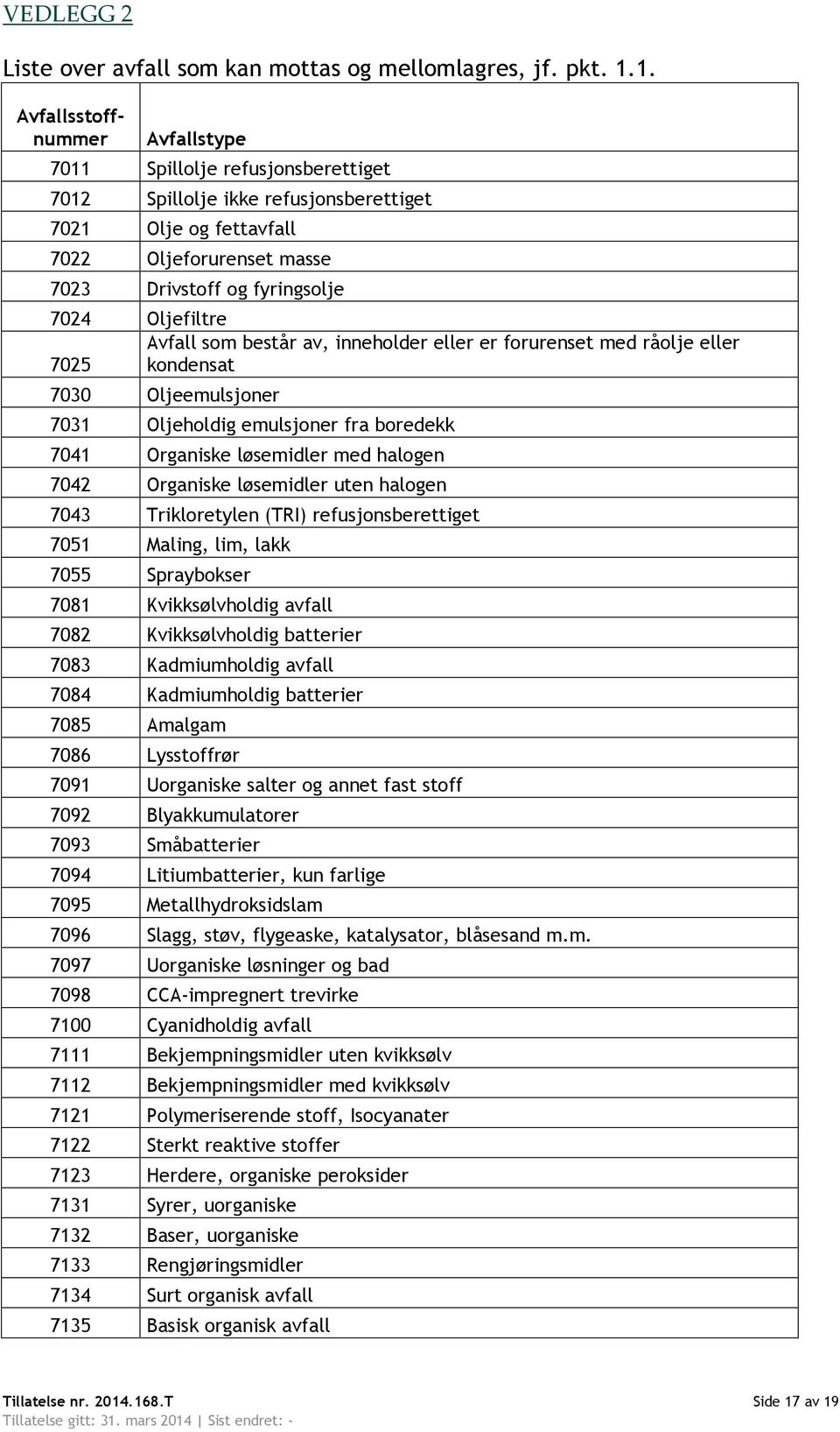 Oljefiltre Avfall som består av, inneholder eller er forurenset med råolje eller 7025 kondensat 7030 Oljeemulsjoner 7031 Oljeholdig emulsjoner fra boredekk 7041 Organiske løsemidler med halogen 7042