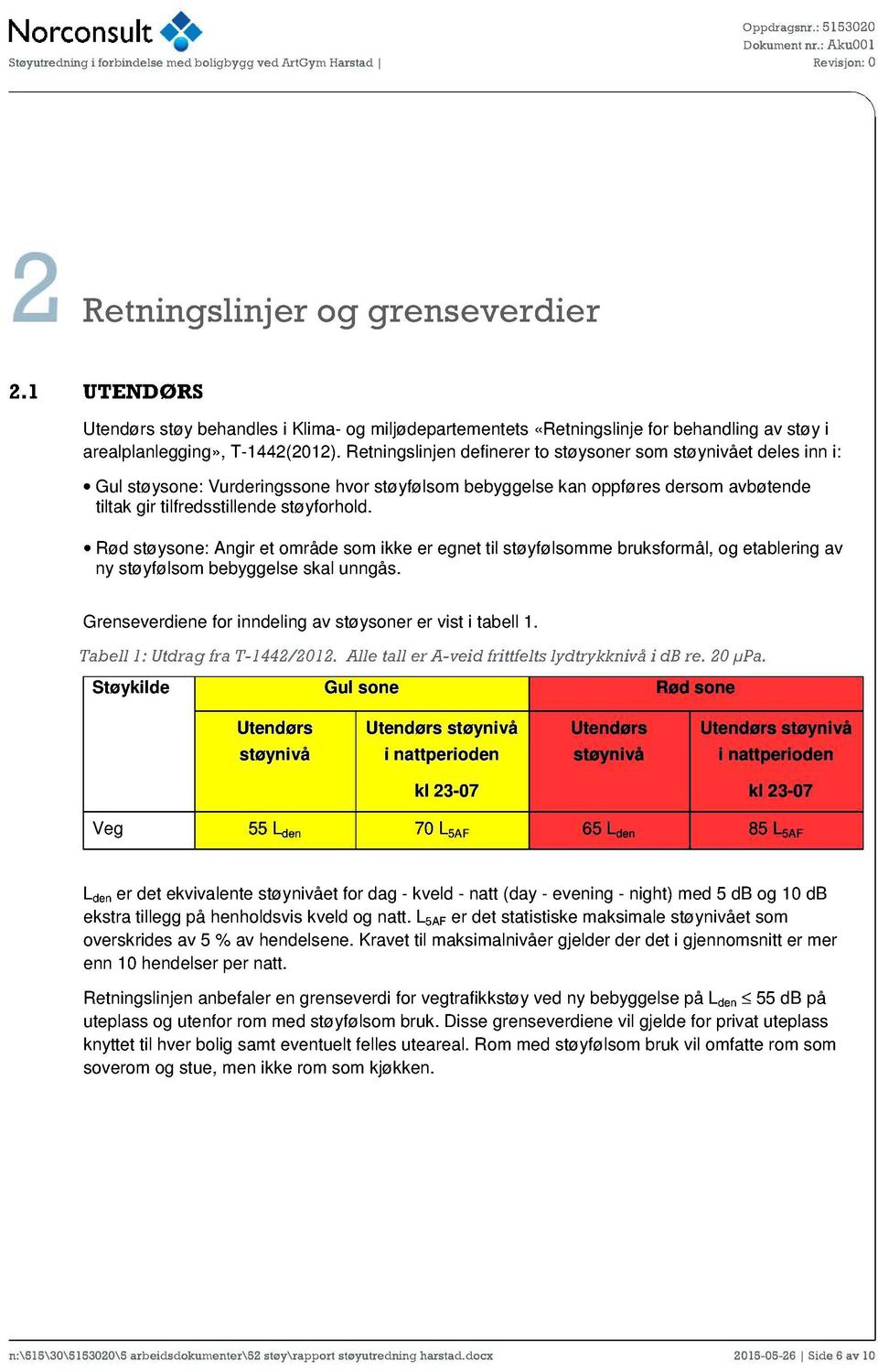 Rød støysone: Angir et område som ikke er egnet ti l støyfølsomme bruksformål, og etablering av ny støyfølsom bebyggelse skal unngås. Grenseverdiene for inndeling av støysoner er vist i tabell 1.