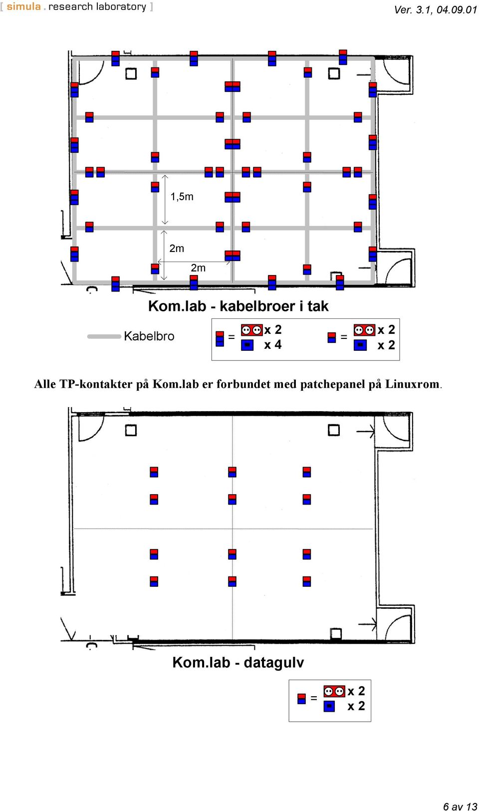 4 Alle TP-kontakter på Kom.