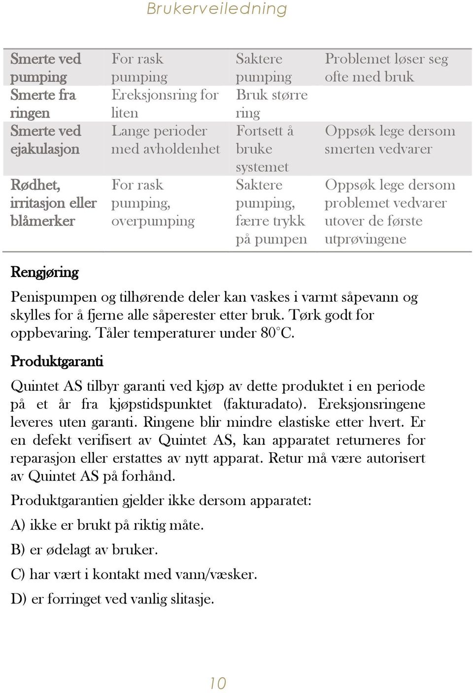 lege dersom problemet vedvarer utover de første utprøvingene Rengjøring Penispumpen og tilhørende deler kan vaskes i varmt såpevann og skylles for å fjerne alle såperester etter bruk.