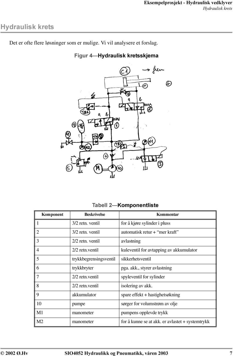 ventil kuleventil for avtapping av akkumulator 5 trykkbegrensingsventil sikkerhetsventil 6 trykkbryter pga. akk., styrer avlastning 7 2/2 retn.ventil spyleventil for sylinder 8 2/2 retn.