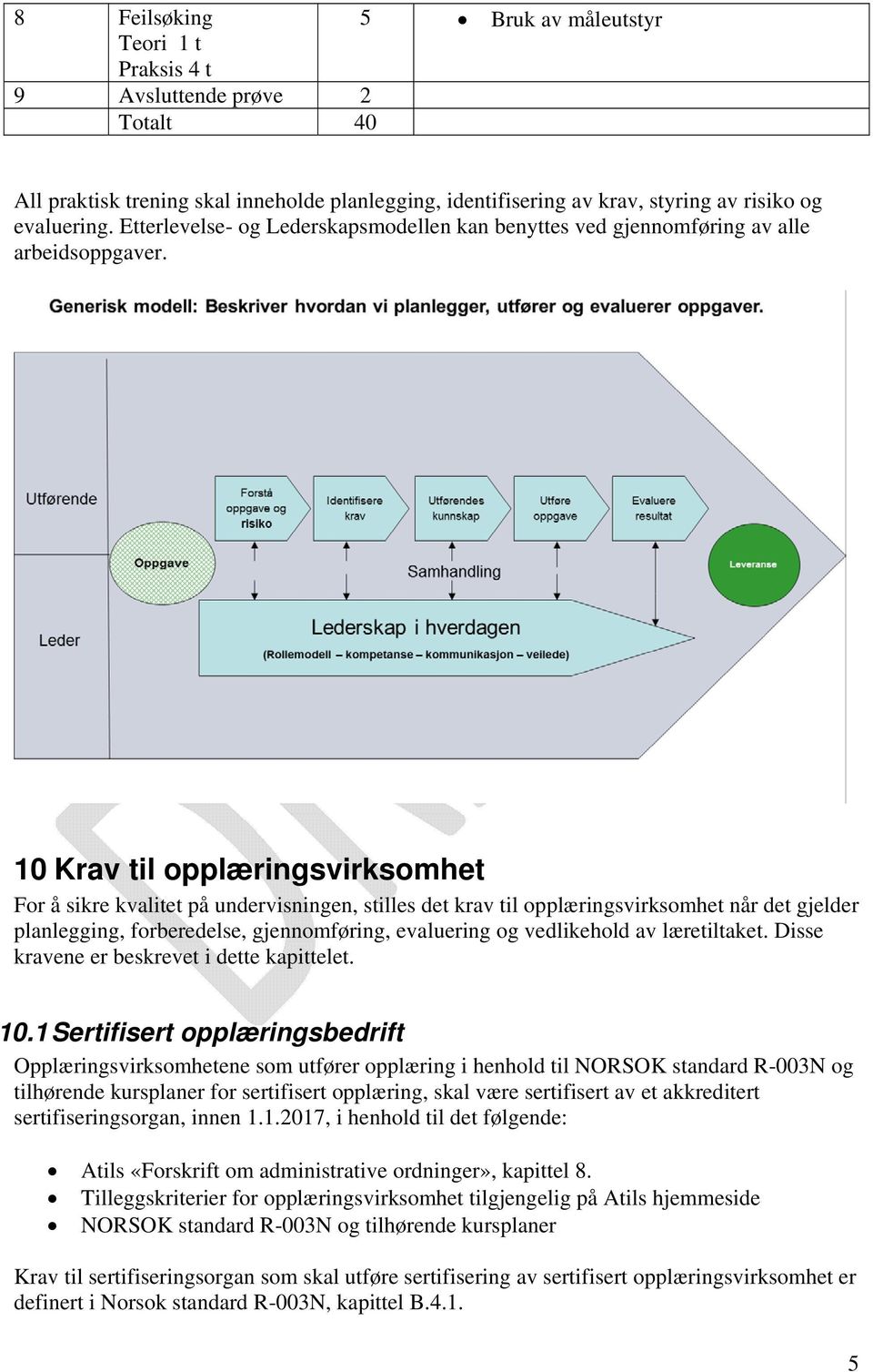 0 Krav til opplæringsvirksomhet For å sikre kvalitet på undervisningen, stilles det krav til opplæringsvirksomhet når det gjelder planlegging, forberedelse, gjennomføring, evaluering og vedlikehold