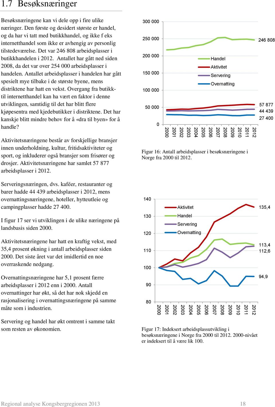 Det var 246 808 arbeidsplasser i butikkhandelen i 2012. Antallet har gått ned siden 2008, da det var over 254 000 arbeidsplasser i handelen.