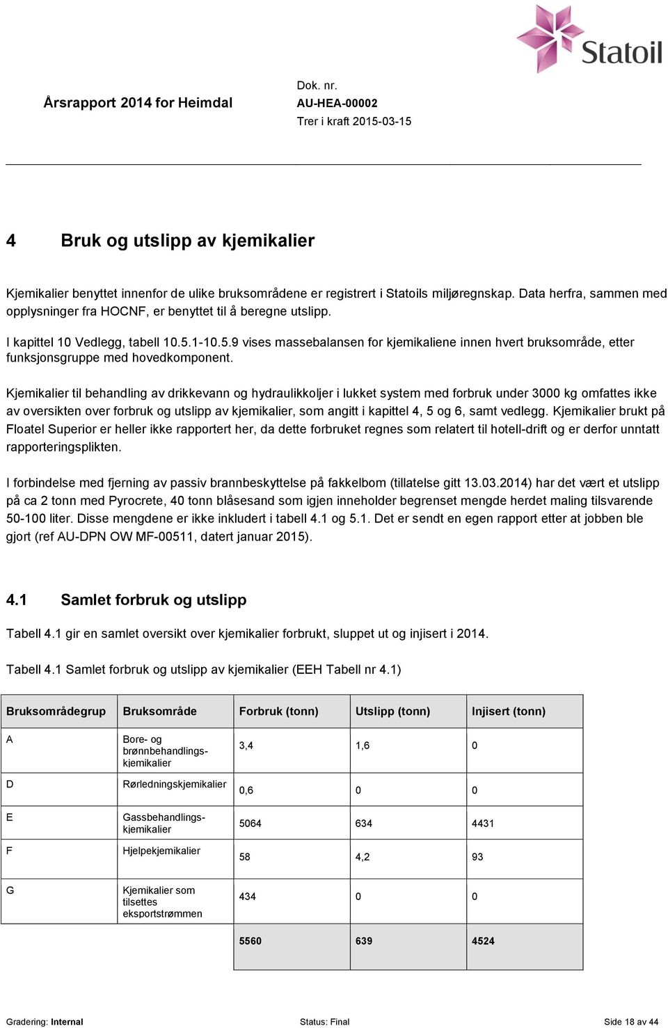 1-10.5.9 vises massebalansen for kjemikaliene innen hvert bruksområde, etter funksjonsgruppe med hovedkomponent.