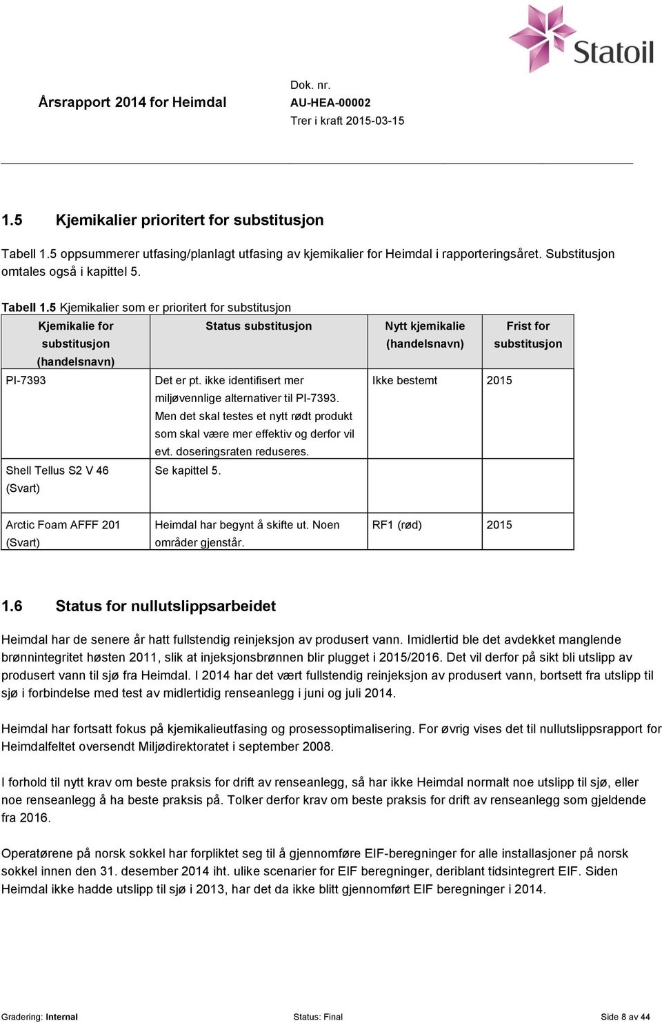 Shell Tellus S2 V 46 Se kapittel 5. (Svart) Nytt kjemikalie Frist for (handelsnavn) substitusjon Ikke bestemt 2015 Arctic Foam AFFF 201 (Svart) Heimdal har begynt å skifte ut. Noen områder gjenstår.