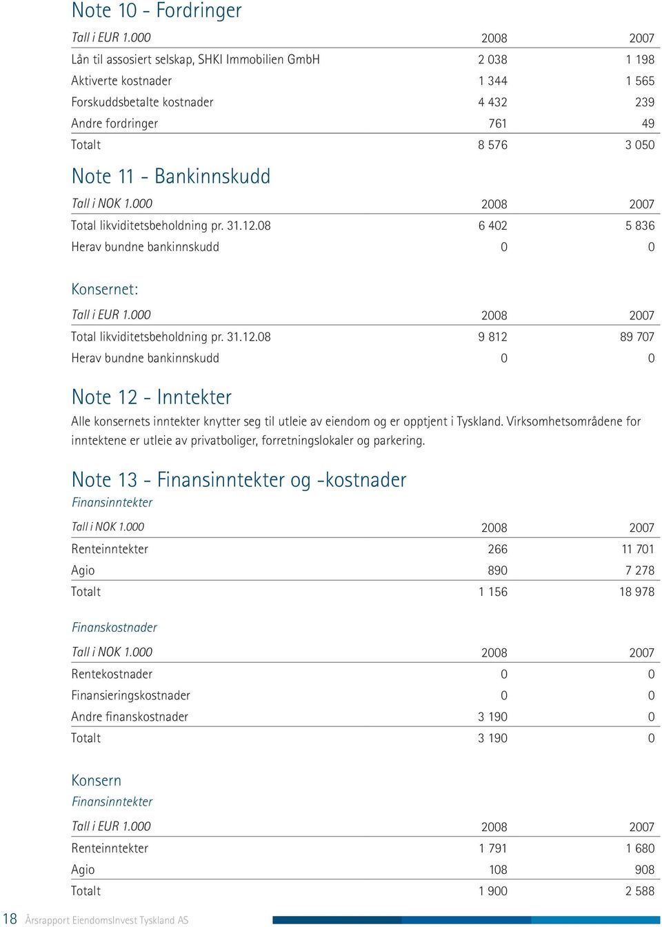 Bankinnskudd Tall i NOK 1.000 2008 2007 Total likviditetsbeholdning pr. 31.12.