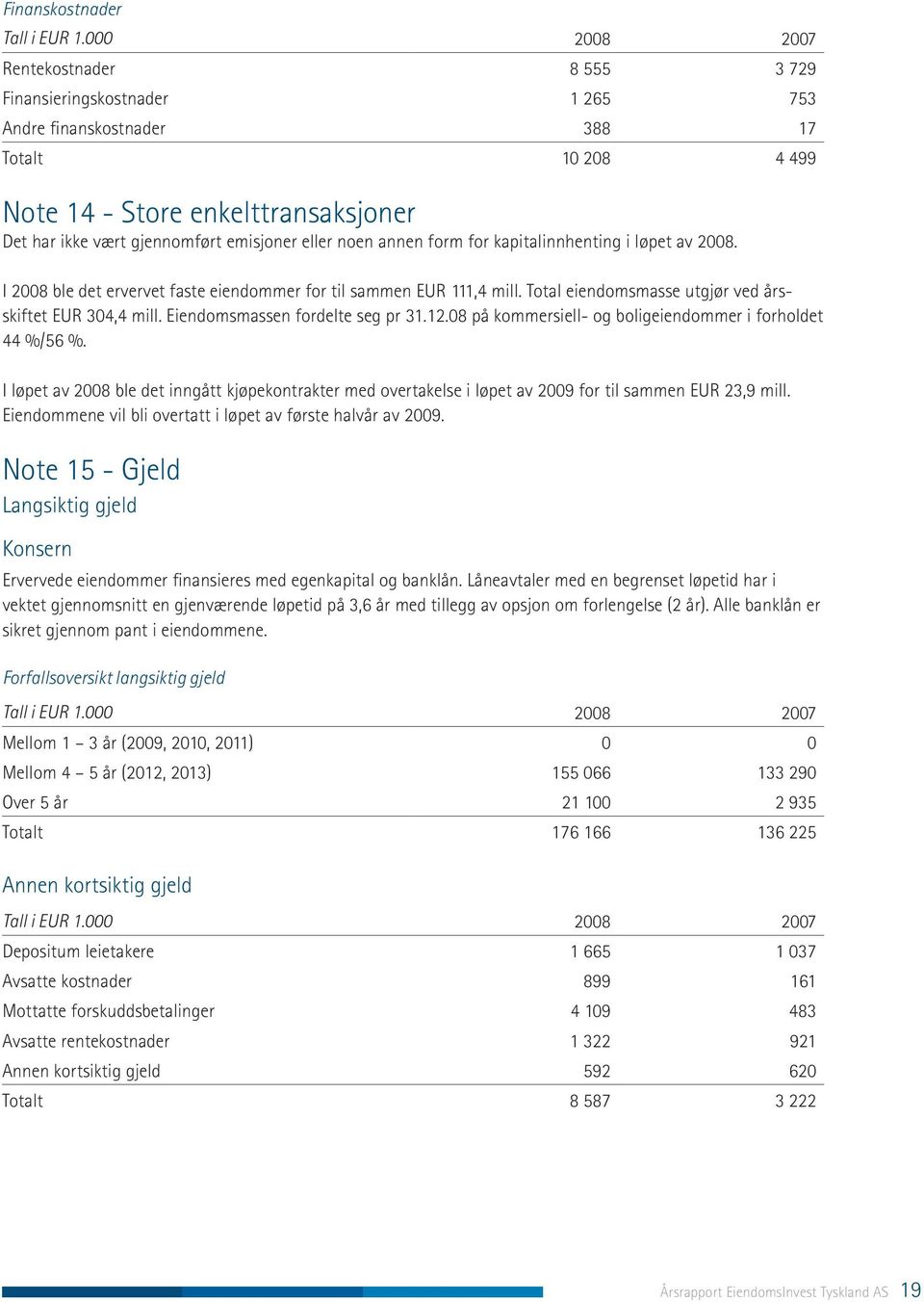 eller noen annen form for kapitalinnhenting i løpet av 2008. I 2008 ble det ervervet faste eiendommer for til sammen EUR 111,4 mill. Total eiendomsmasse utgjør ved årsskiftet EUR 304,4 mill.