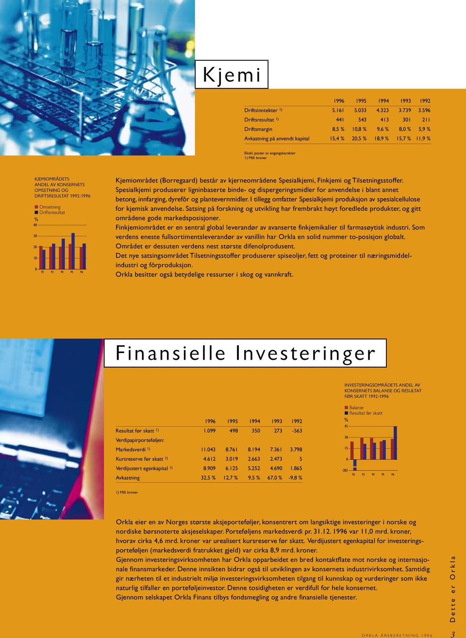 kroner KJEMIOMRÅDETS ANDEL AV KONSERNETS OMSETNING OG DRIFTSRESULTAT 1992-1996 Omsetning Driftsresultat % 4 3 2 1 92 93 94 95 96 Kjemiområdet (Borregaard) består av kjerneområdene Spesialkjemi,