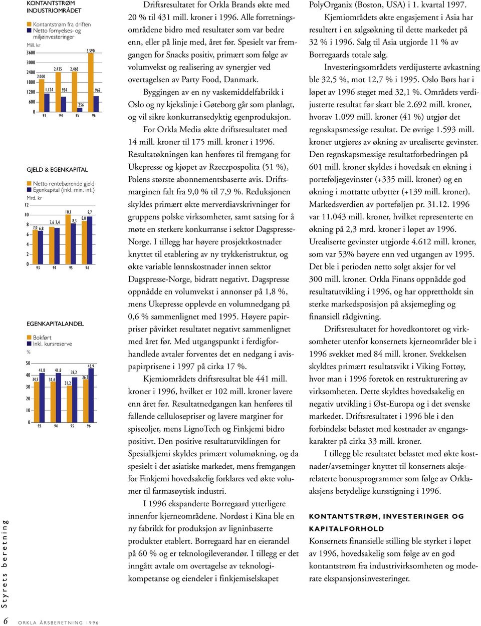 kursreserve % 96 96 5 45,9 41,8 41,8 38,2 4 34,5 34,6 31,2 3 36,5 93 94 95 256 96 967 Driftsresultatet for Orkla Brands økte med 2 % til 431 mill. kroner i 1996.