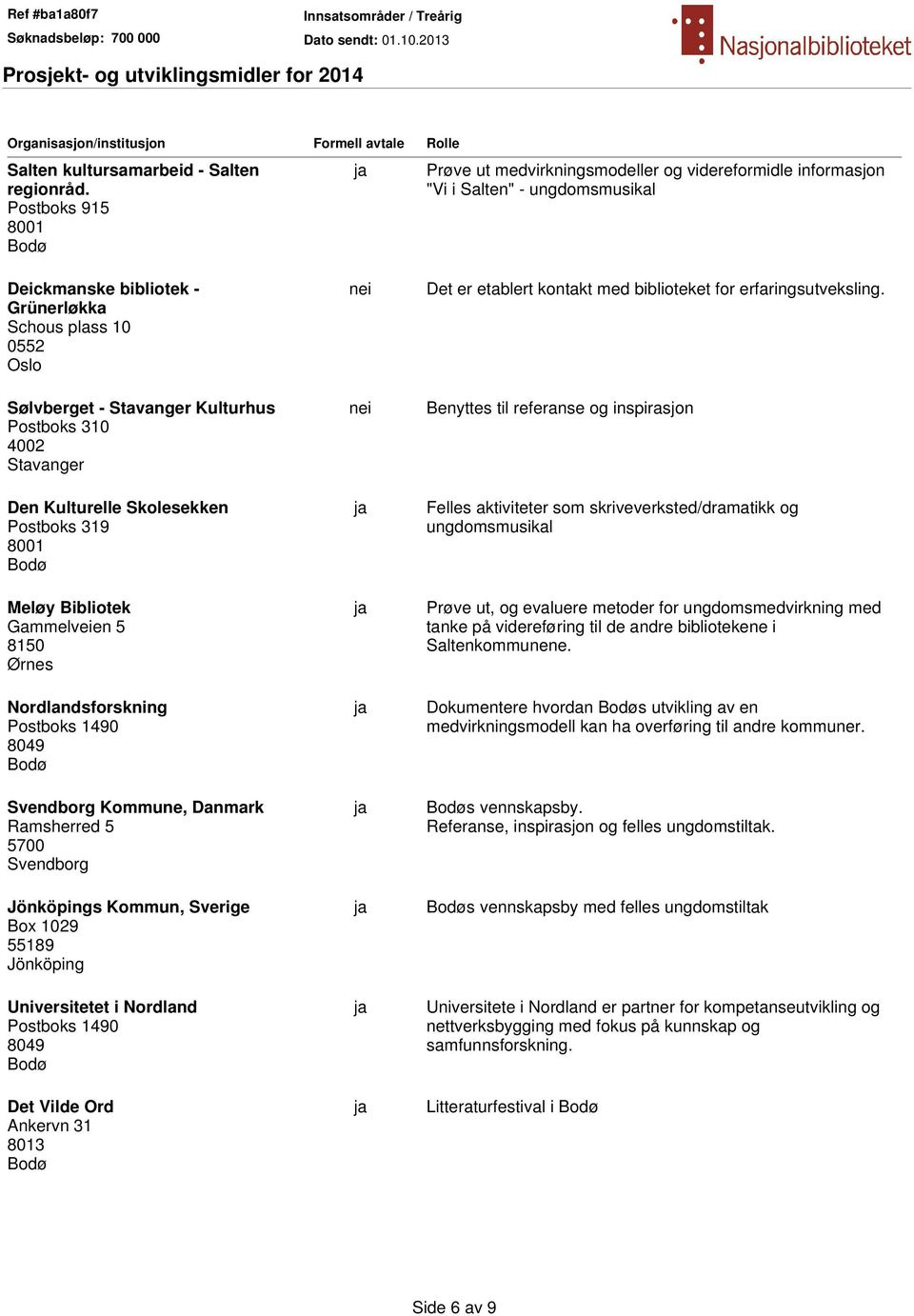 Kulturhus Postboks 310 4002 Stavanger Den Kulturelle Skolesekken Postboks 319 8001 Meløy Bibliotek Gammelveien 5 8150 Ørnes Nordlandsforskning Postboks 1490 8049 Svendborg Kommune, Danmark Ramsherred